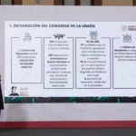 Impulsa Gobierno de la Transformación reforma para ahorrar 25% en gastos electorales