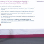 Exhibe Sheinbaum falta de respuesta de Estados Unidos a solicitudes de extradición de México