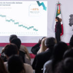 Reduce Gobierno de México 48% la incidencia de homicidios dolosos, informa Claudia Sheinbaum